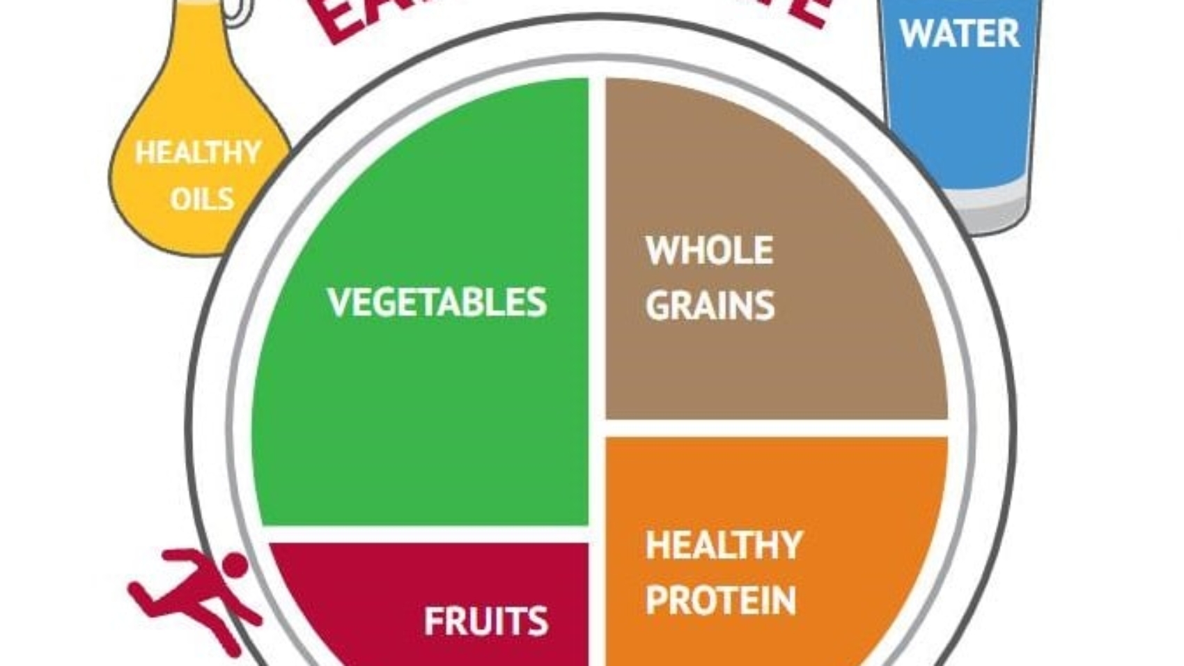 How Your Health Can Be Upgraded 100 Percent