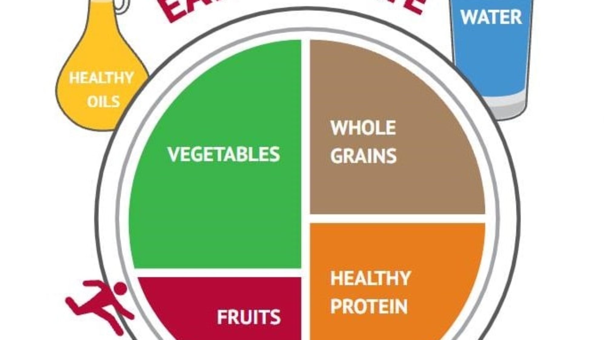 How Your Health Can Be Upgraded 100 Percent