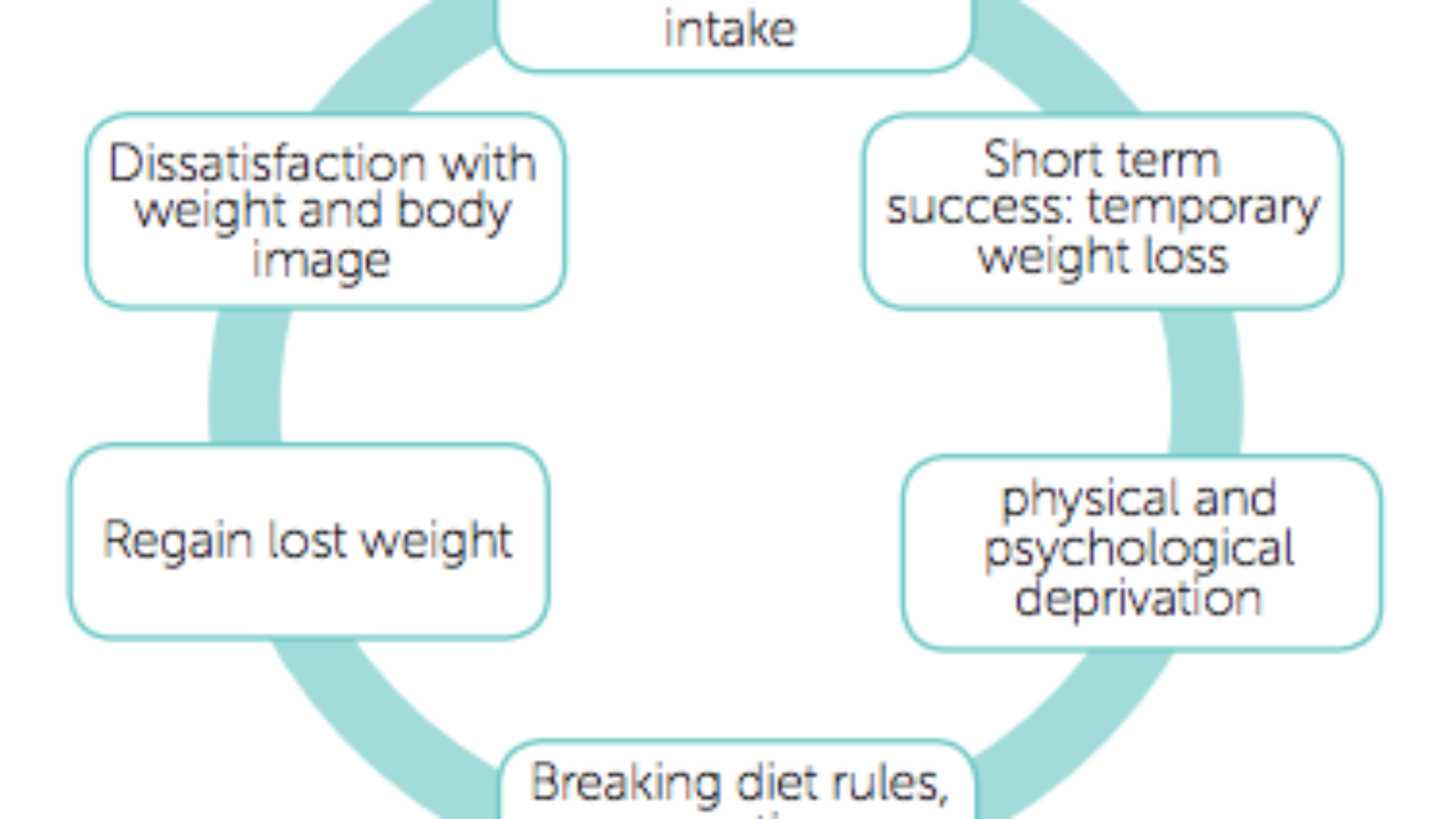 Weight loss: 6 strategies for success