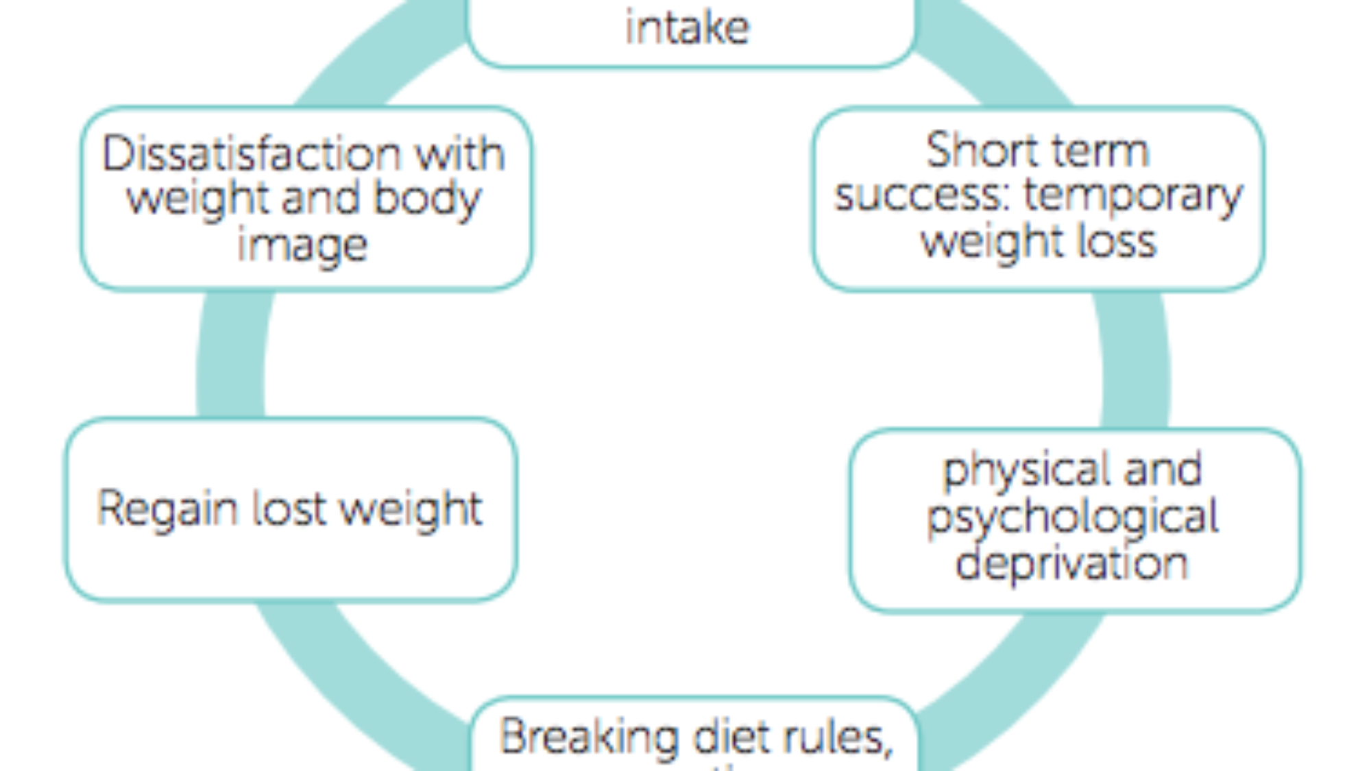 Weight loss: 6 strategies for success