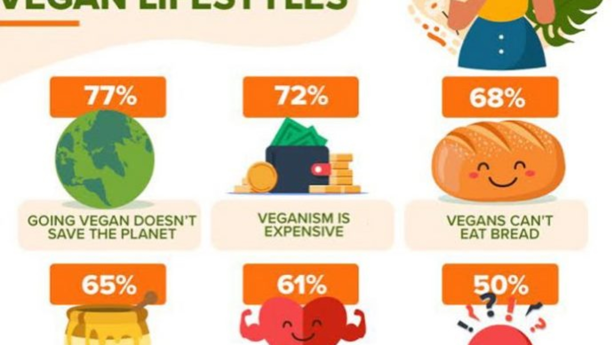 What are some of the most common myths about veganism that you hear?